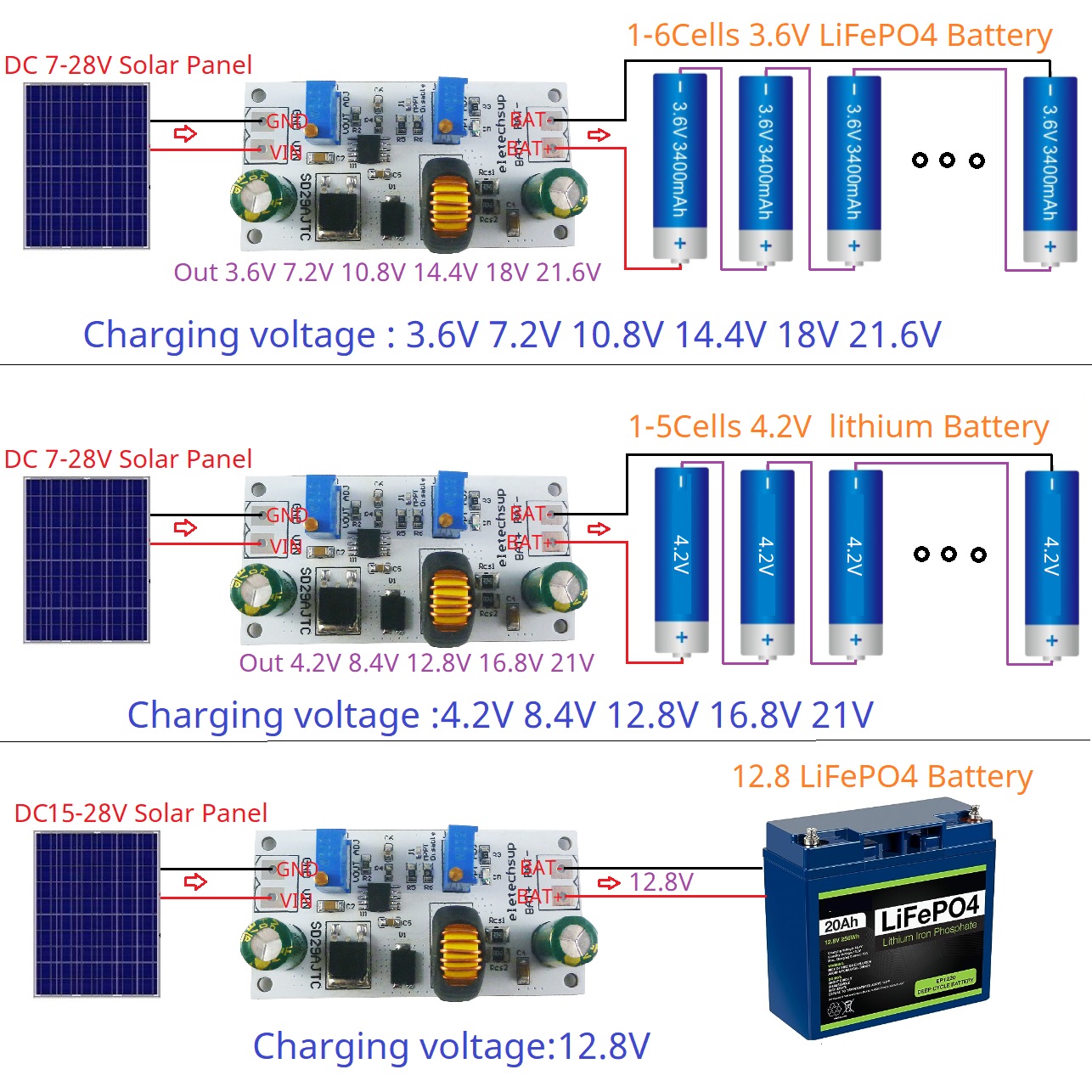 MPPT Solar Laderegler Modul 4A – Li Ion Charger Module Bewertung und Preis