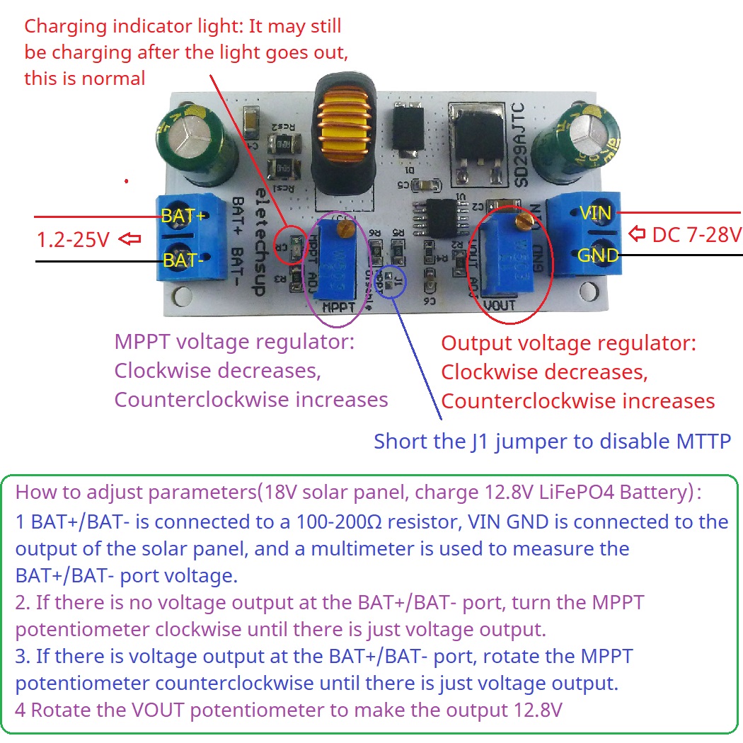 MPPT Solar Laderegler Modul 4A – Li Ion Charger Module Bewertung und Preis