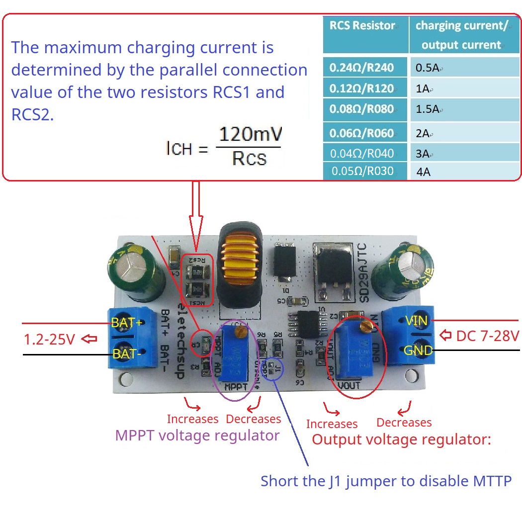 MPPT Solar Laderegler Modul 4A – Li Ion Charger Module Bewertung und Preis
