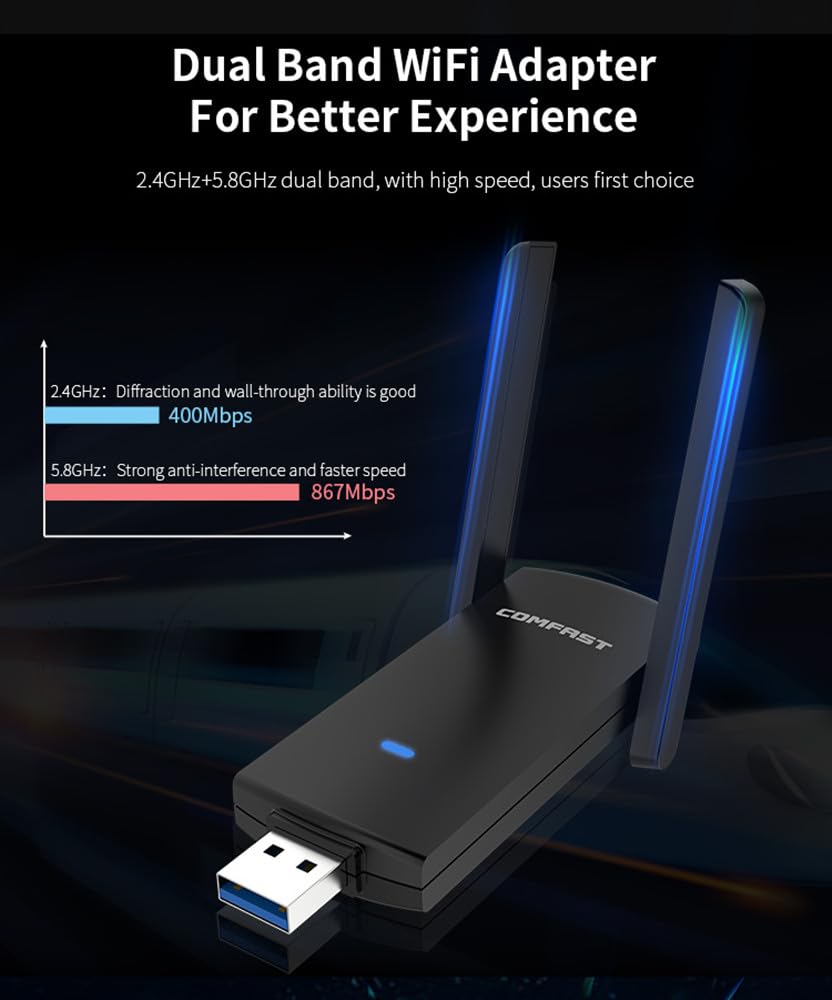 CF-924AC V2 1300Mbps Dual-Band – Antenna 2.4Ghz Bewertung und Preis