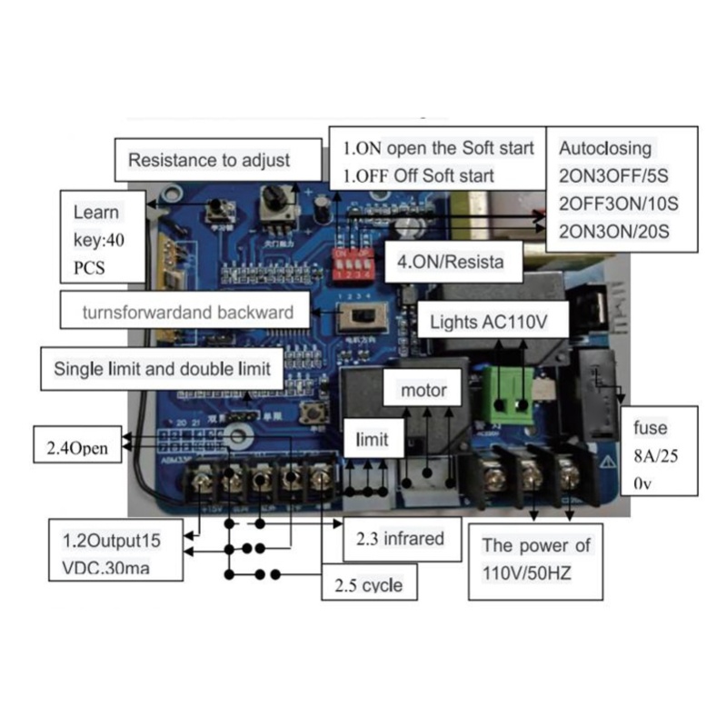 Fernbedienbare Schiebetür-Öffn – Proto Board Bewertung und Preis